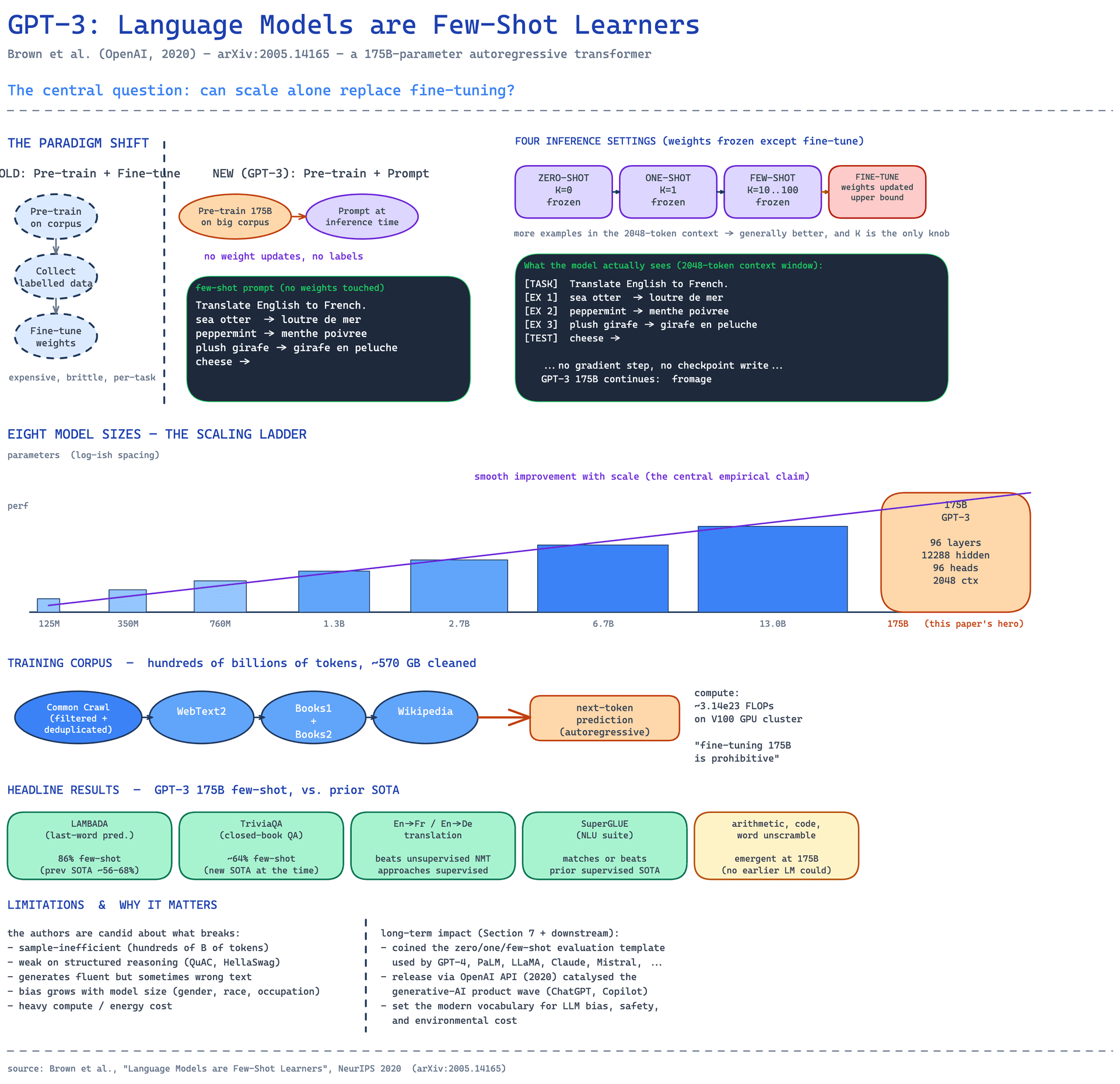 Core Architecture/Flow