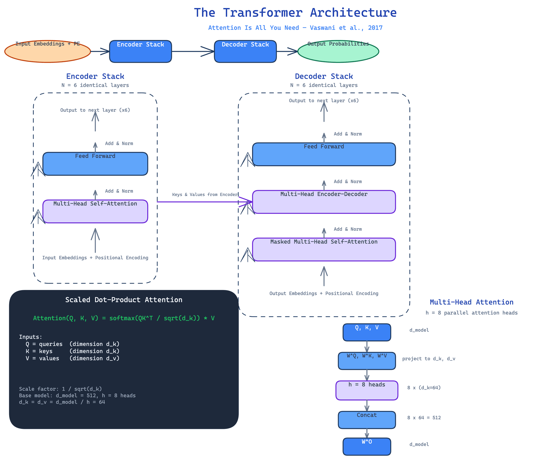 Core Architecture/Flow