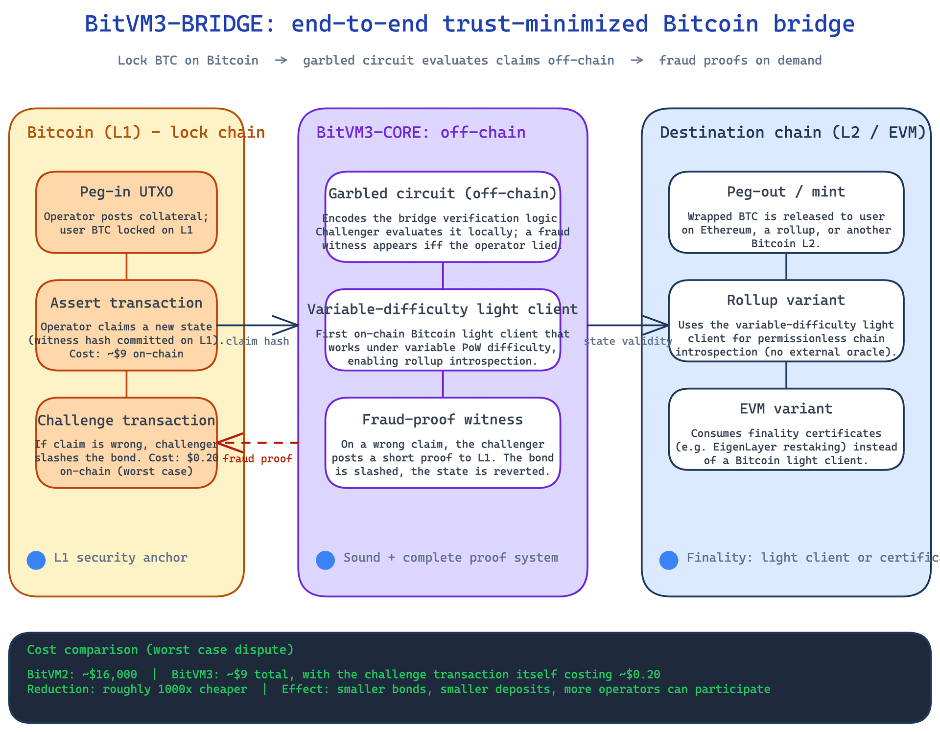 Core Architecture/Flow