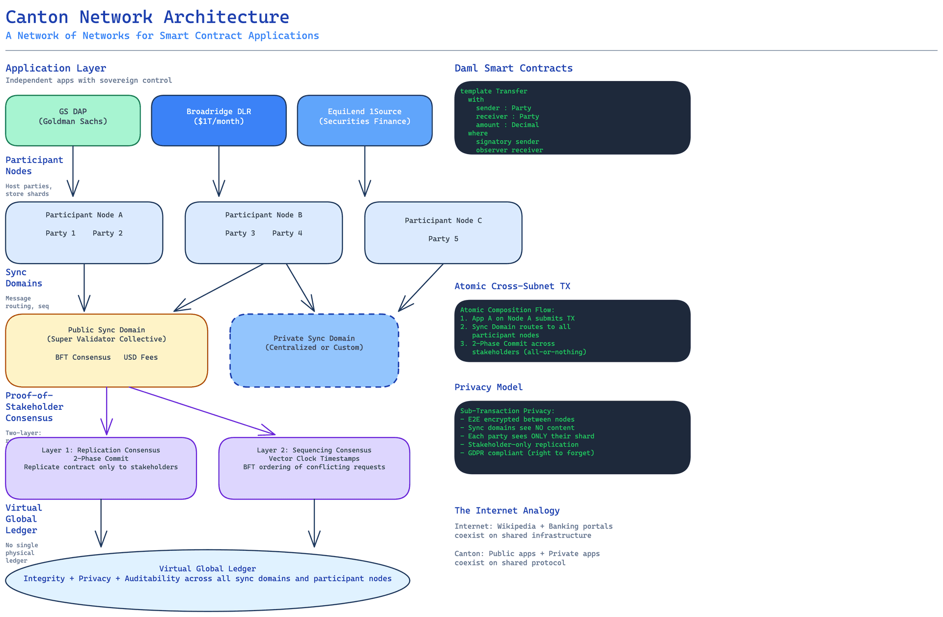 Core Architecture/Flow