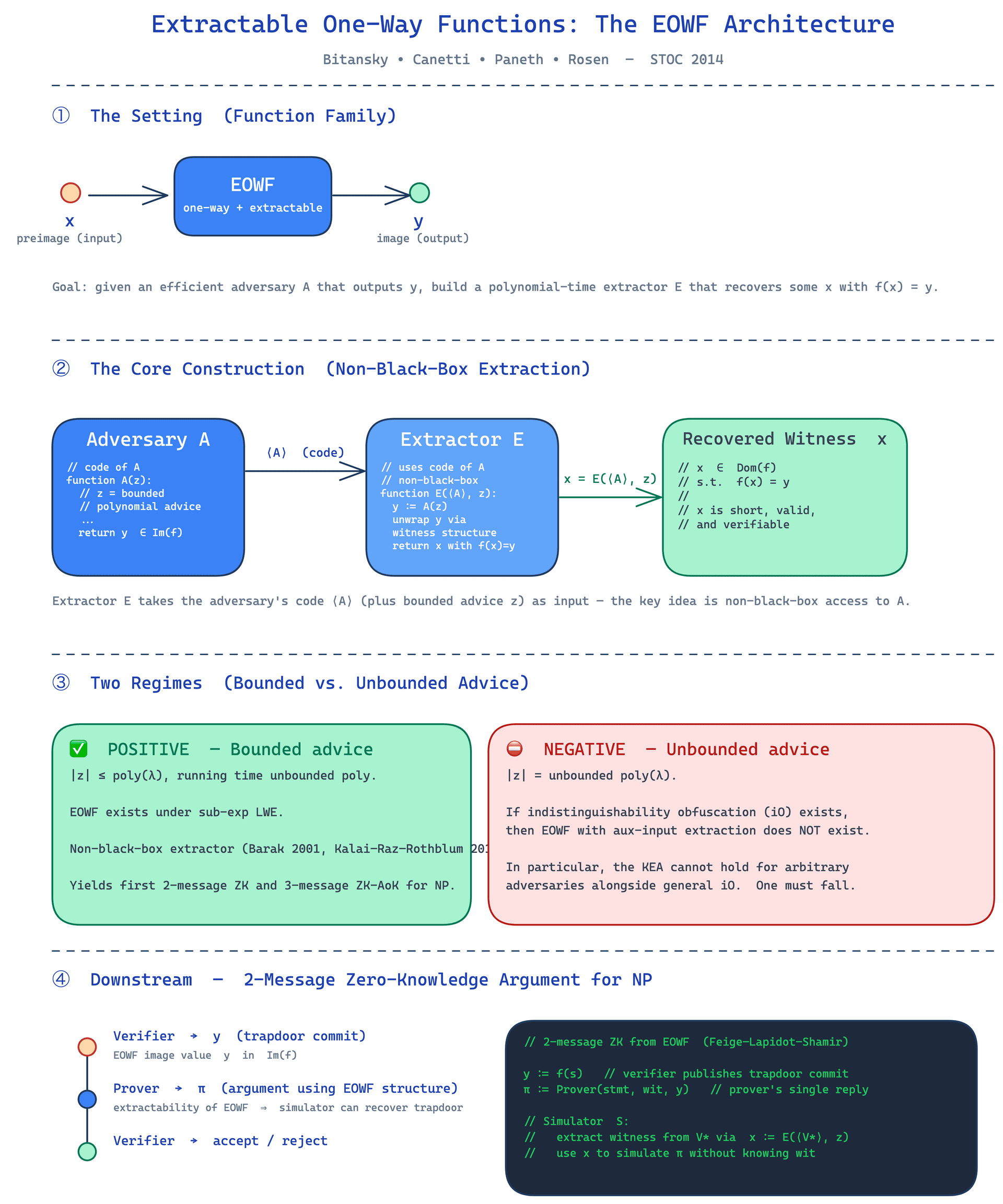 Core Architecture/Flow