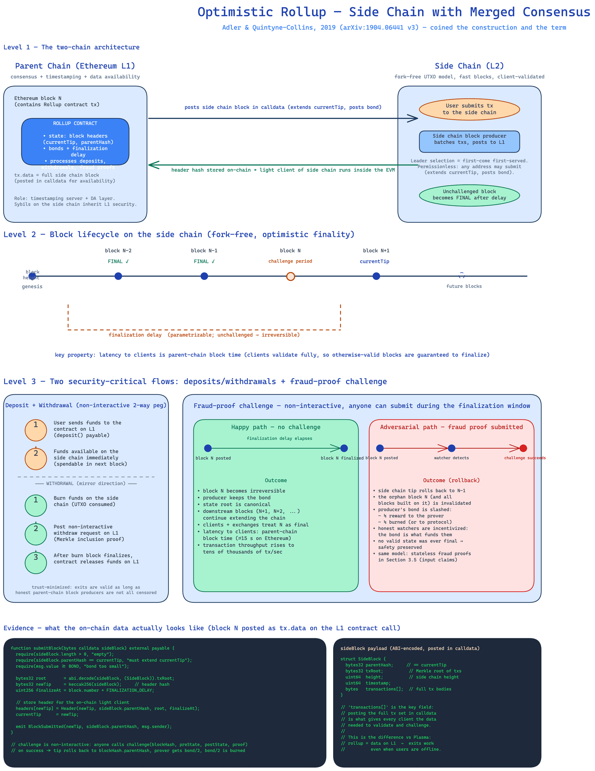 Core architecture and flow